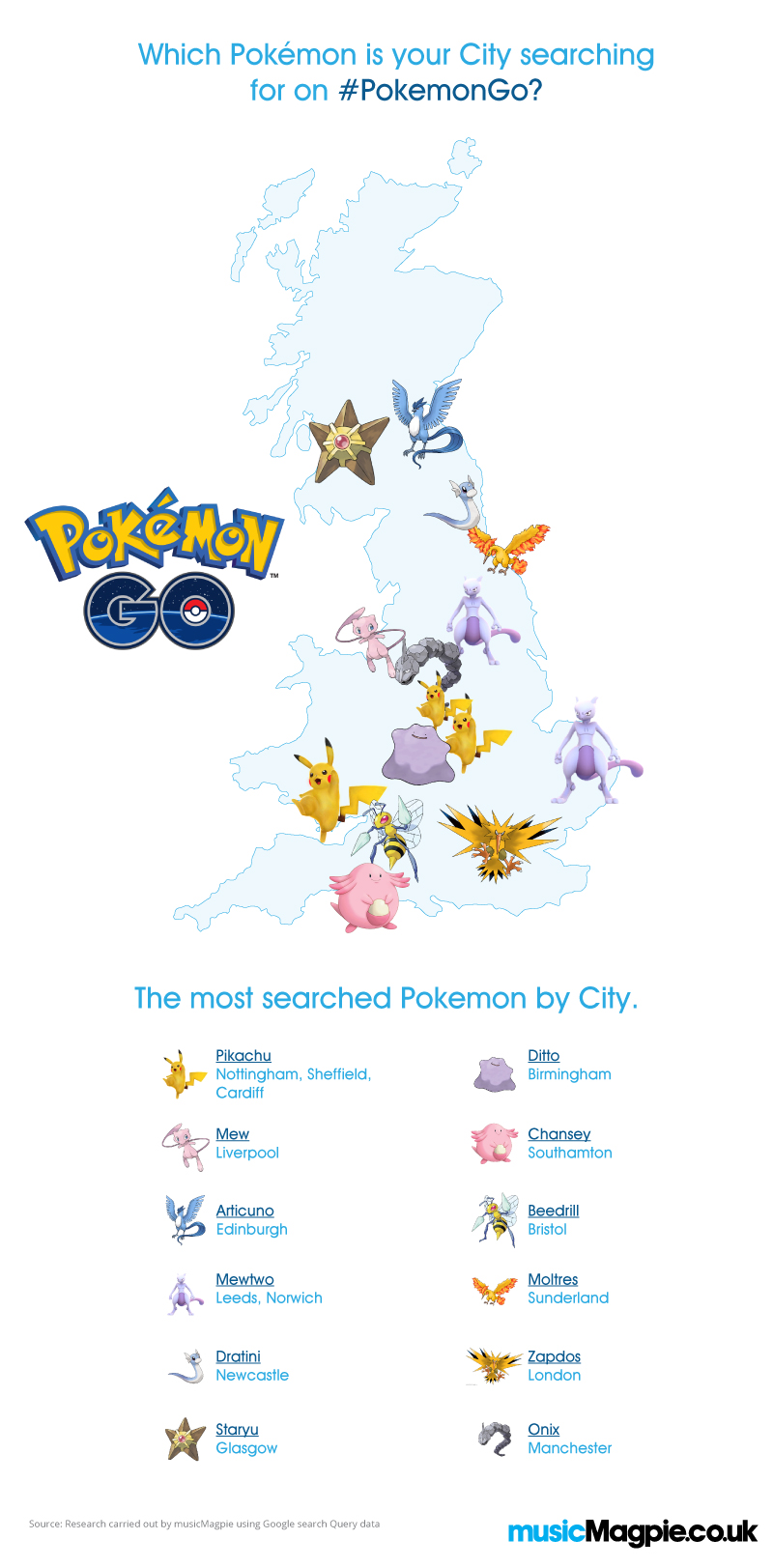 Pokemon Go Uk Map Musicmagpie Blog